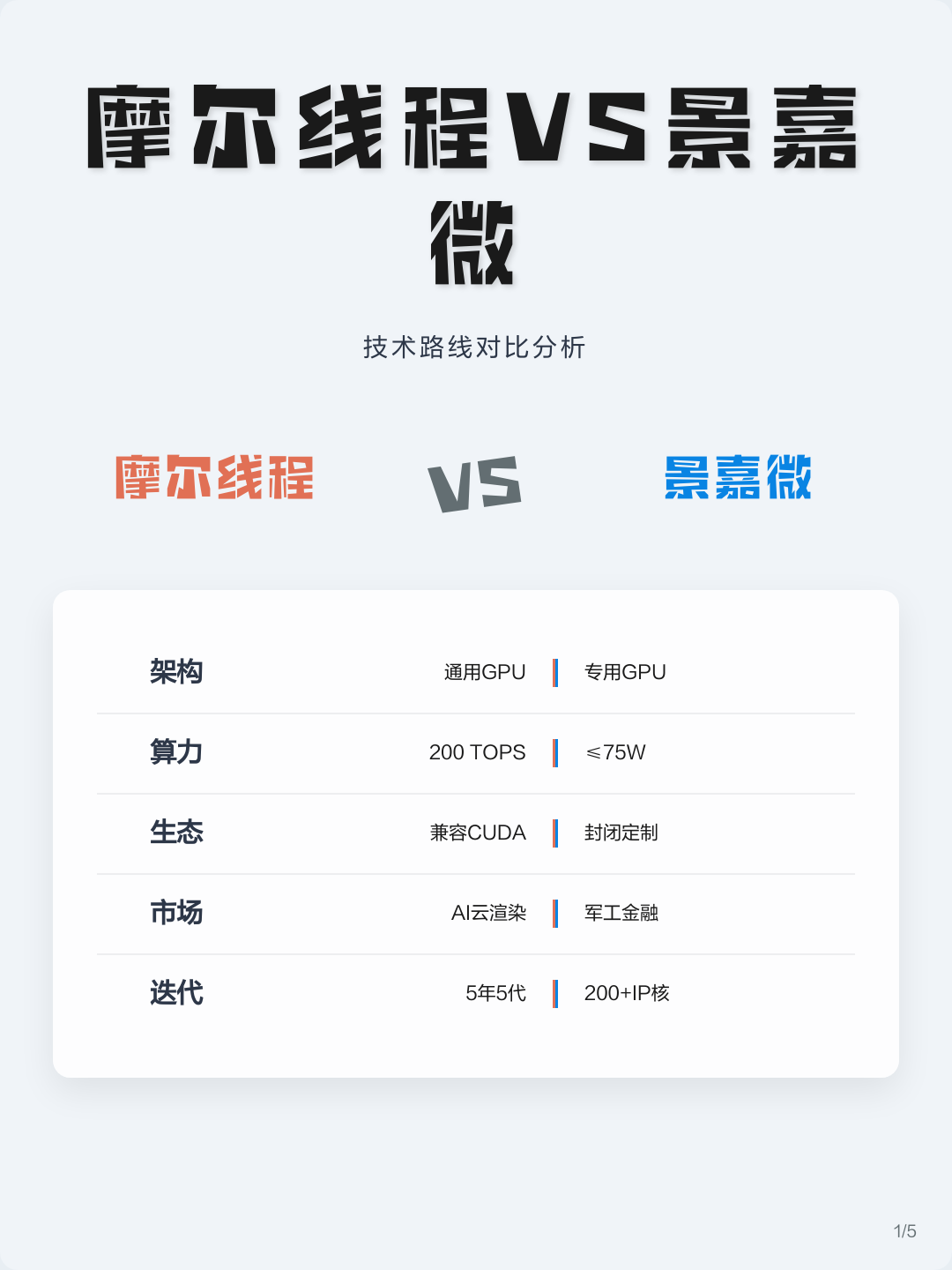 技术路线对比(各种技术路线优劣对比)盘锦市