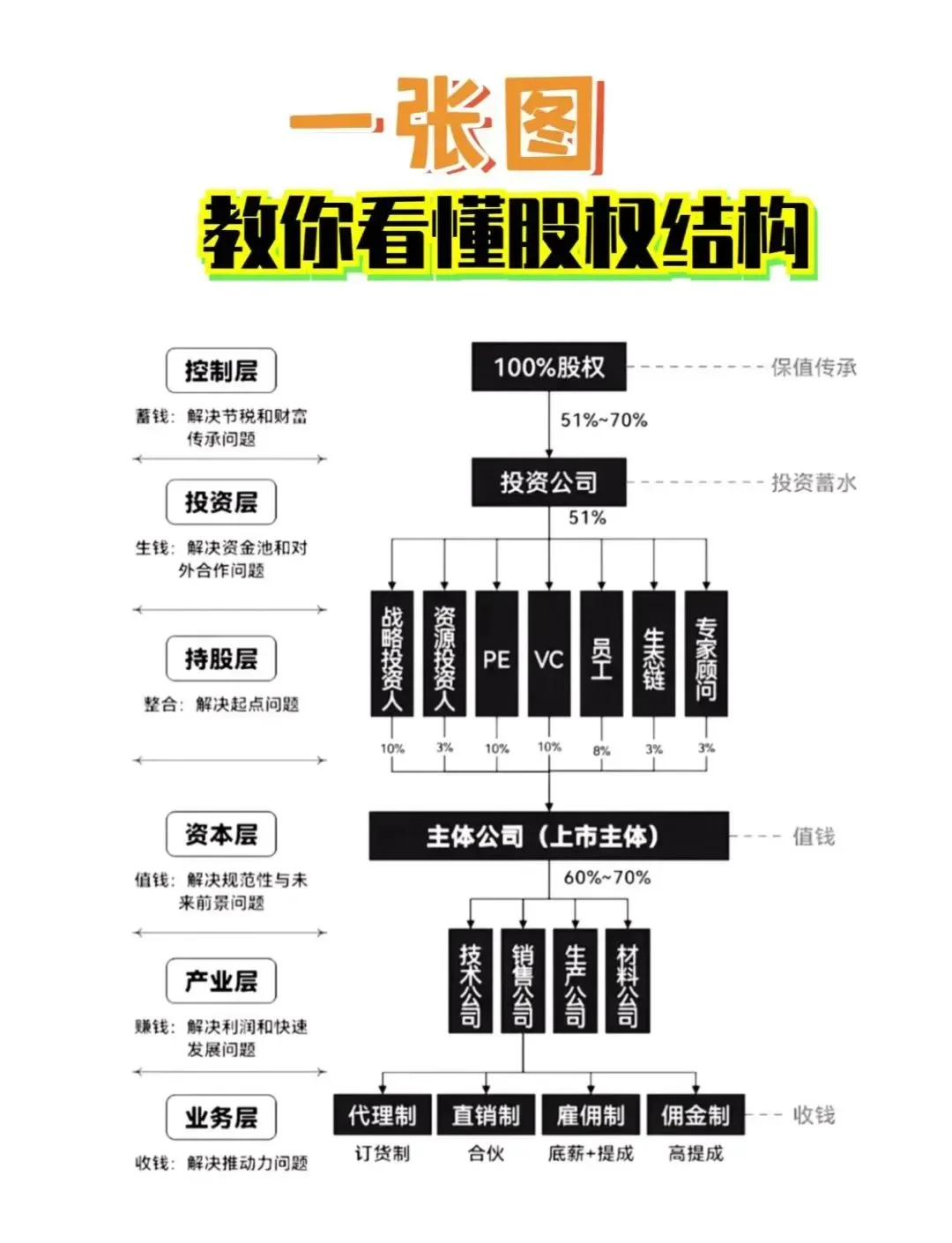 股权激励方案融资(股权激励和股权融资)盘锦市