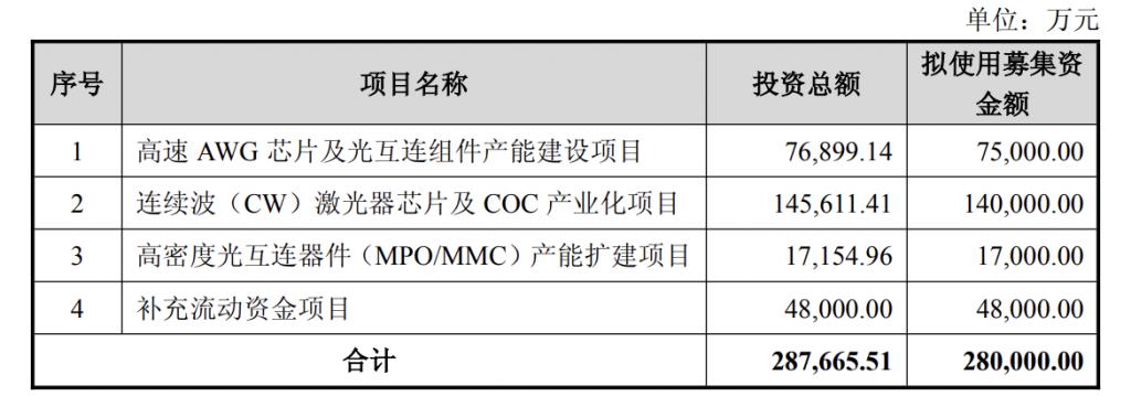 产能整合并购方案(产能过剩型并购案例)盘锦市 产能整合并购方案(产能过剩型并购案例)盘锦市