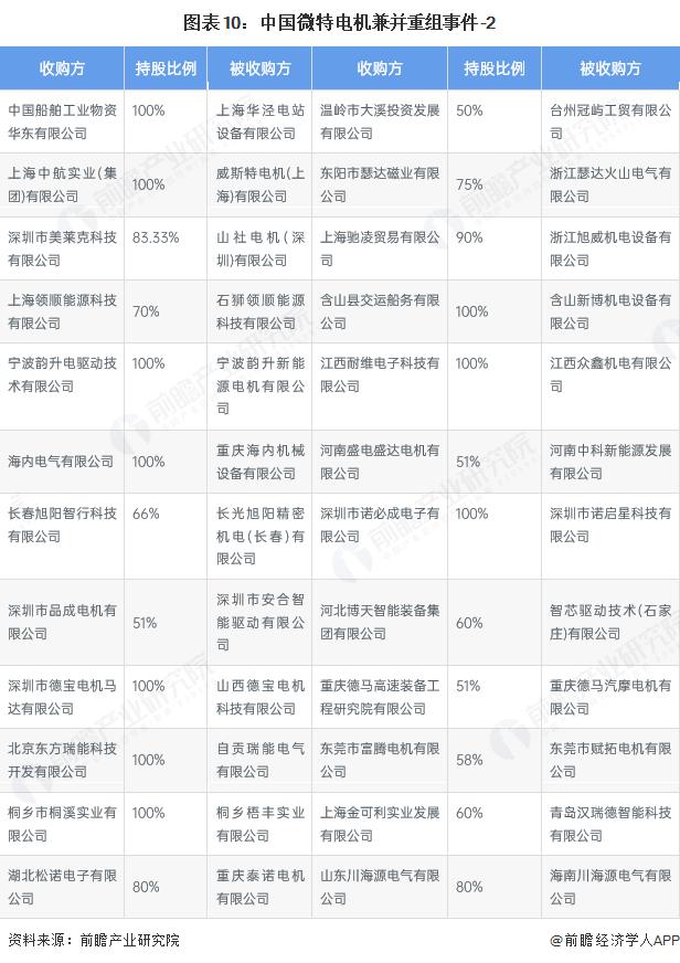 产能整合并购方案(产能过剩型并购案例)盘锦市 产能整合并购方案(产能过剩型并购案例)盘锦市