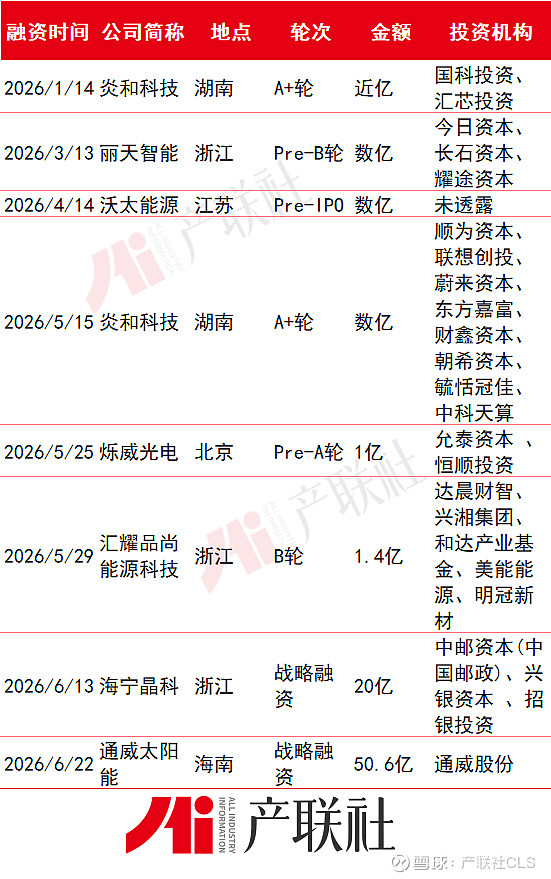 光伏产业链融资(光伏发电融资模式)盘锦市