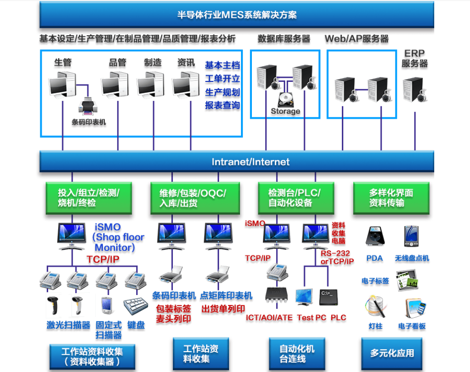行业解决方案机构(行业解决方案事业部)盘锦市
