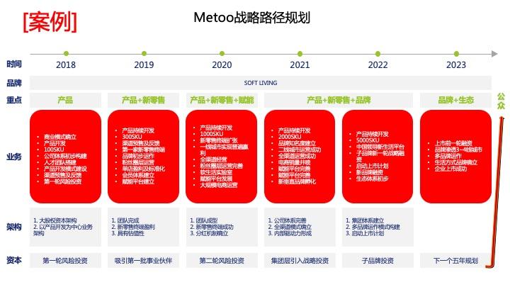 战略路径规划咨询(战略路径是什么意思)盘锦市