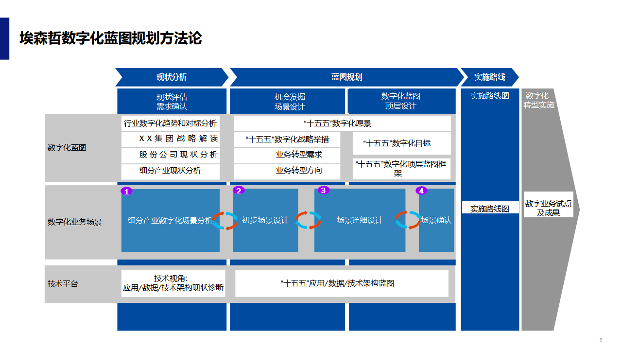 数字化战略规划(数字化战略规划的核心是)盘锦市