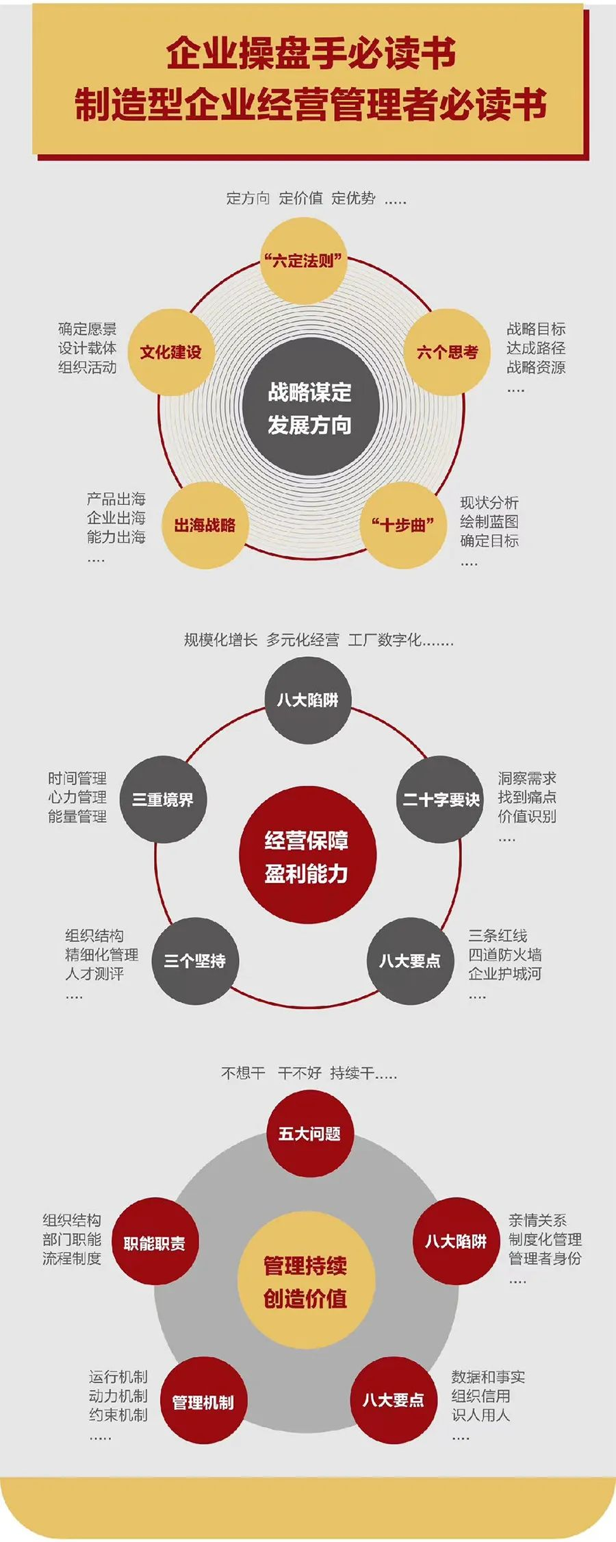 企业战略诊断(企业战略管理咨询与诊断的内容主要包括)盘锦市