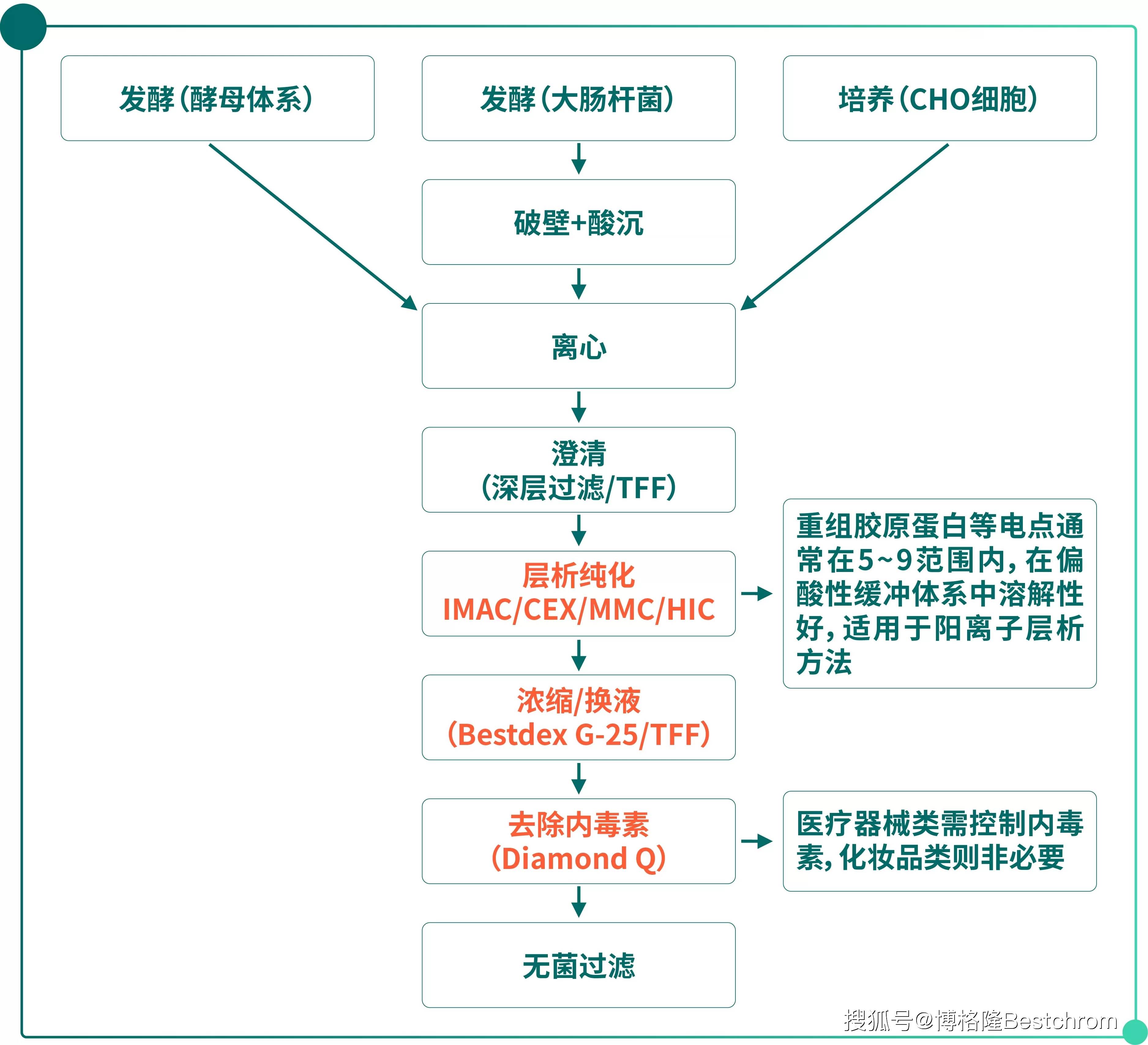重大资产重组流程(重大资产重组流程及时间节点)盘锦市